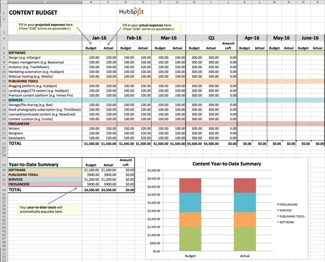 excel budget template for content marketing